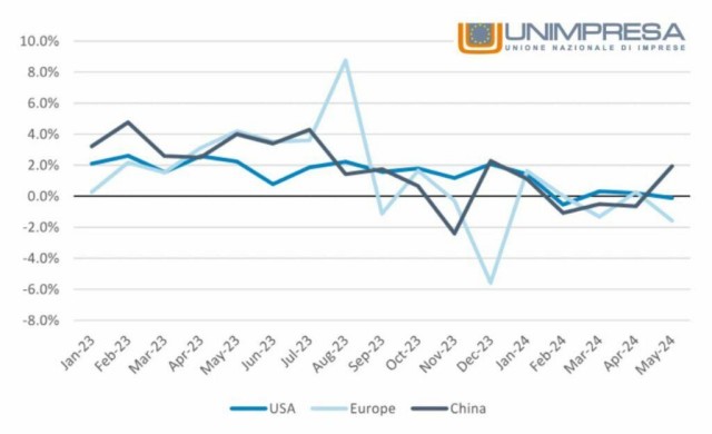  Auto: Unimpresa, penetrazione elettriche crollata in Europa (-2%), USA piatta, Cina in crescita